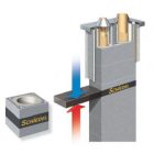 SCHIEDEL ABSOLUT KERÁMIA KÉMÉNY RENDSZER