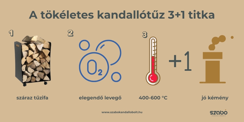 tökéletes kandallótűz száraz tűzifával