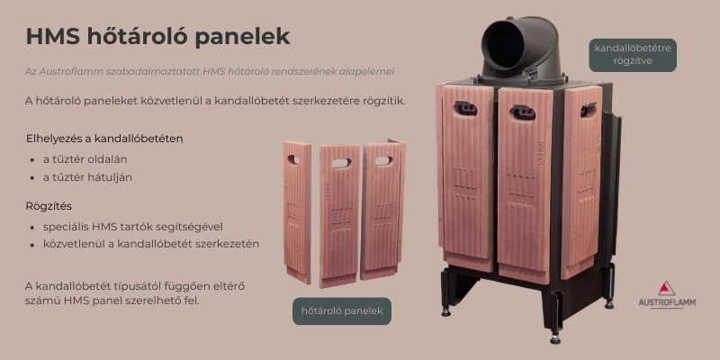 Austroflamm HMS hőtároló panelek kandallóbetéten – tűztérhez rögzített hőtároló elemek