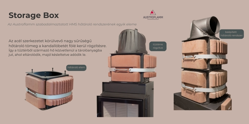 Austroflamm Storage Box HMS hőtároló egység kandallóbetéthez