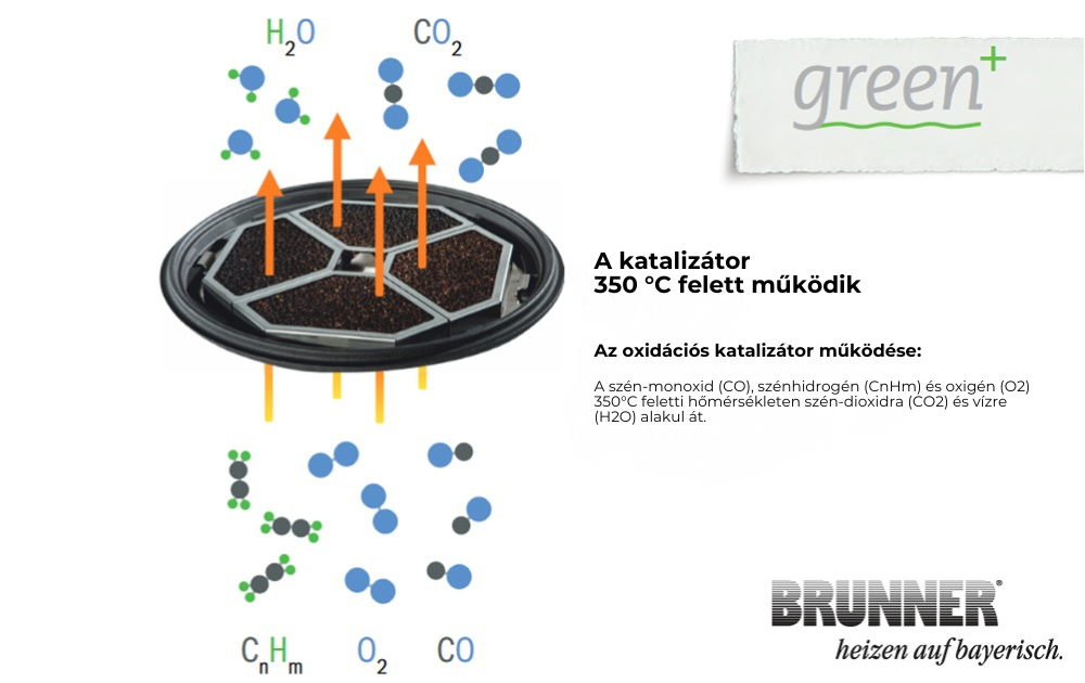 brunner-katalizator-szabo -kandallo